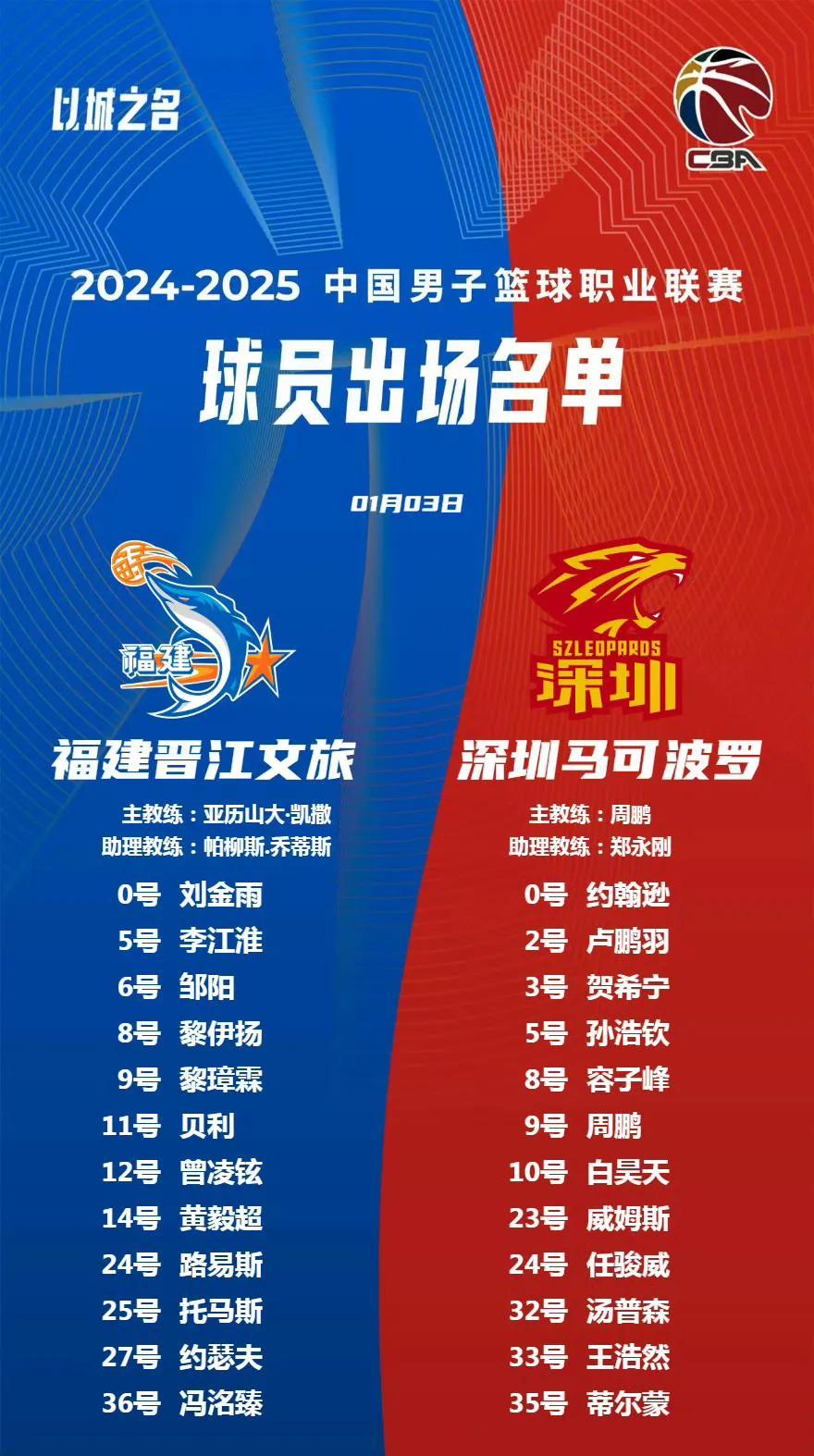 福建队在比赛中表现出众，夺得关键胜利